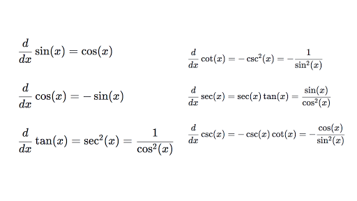 Differentiating Trigonometric Functions Review article Khan Academy