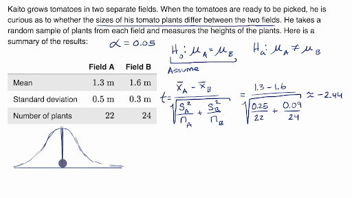 Two Sample T Test For Difference Of Means Video Khan Academy