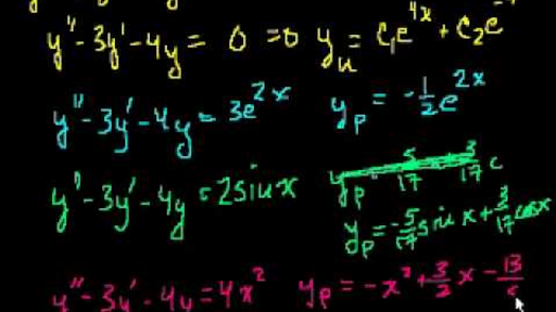 Undetermined Coefficients 4 Video Khan Academy