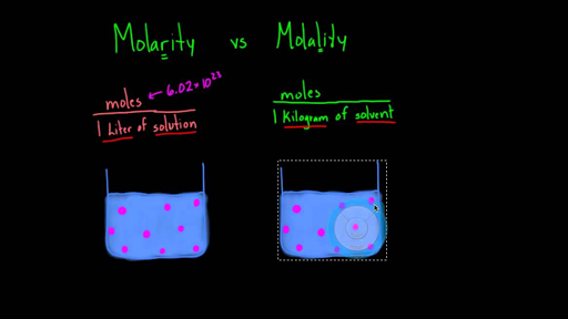 molality