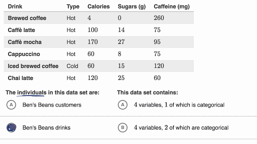 Identifying Individuals Variables And Categorical Variables In A Data Set Video Khan Academy