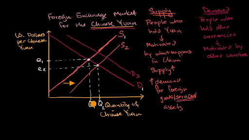 Open Economy International Trade And Finance Khan Academy - 