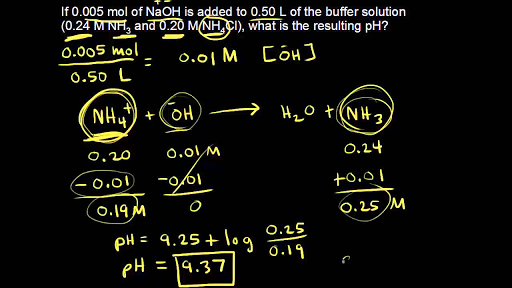 Buffer solution pH calculations