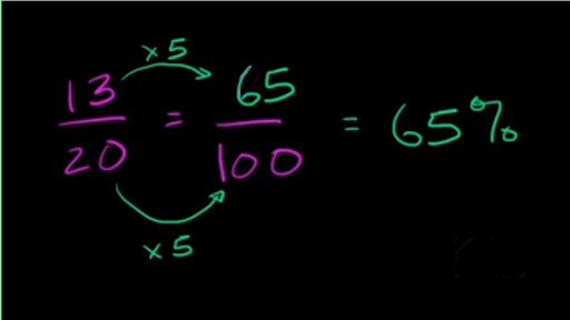 Percent word problems (practice) | Khan Academy