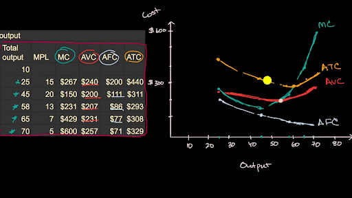 This Chart Demonstrates That The Marginal Cost