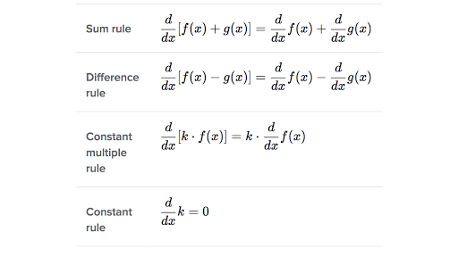 Basic Differentiation Review Article Khan Academy