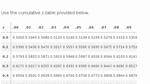 Describing scatterplots (form, direction, strength, outliers