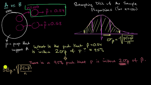 Calculating p-Hat 