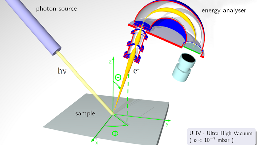 32 Photoelectron Spectroscopy Worksheet Answers - support worksheet