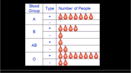 reading pictographs video khan academy