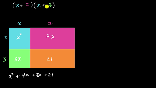 Area Model For Multiplying Polynomials With Negative Terms (Video) | Khan Academy