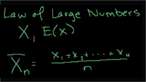 MathType on X: The Law of Large Numbers is a result in #probability that  accounts for a very intuitive phenomena: The average of the results  obtained from a large number of trials