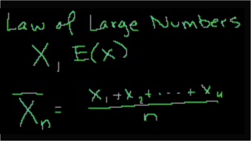 Law of large numbers, Probability, Sampling & Estimation