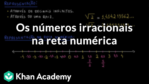 Numeros Irracionais Ludus Schola: MATEMÁTICA Números Irracionais