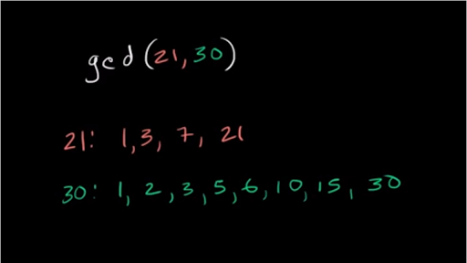 Greatest Common Factor Examples Video Khan Academy
