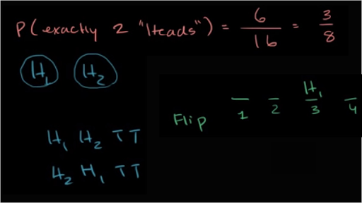 Counting Permutations And Combinations Khan Academy