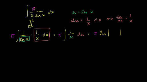 𝘶 Substitution Logarithmic Function Video Khan Academy