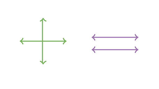 Parallel and perpendicular lines review (article) | Khan Academy