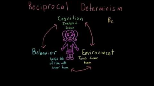 Social cognitive theory reciprocal determinism hot sale