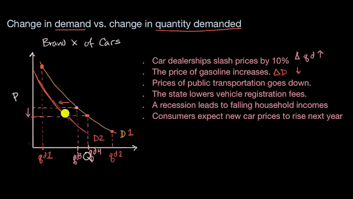 define quantity demanded in economics