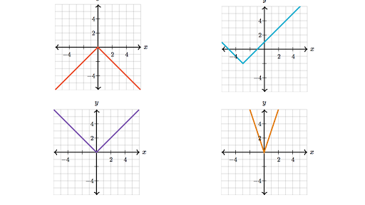 javascript math 2 log base function graph Absolute review  Khan  value (article) and