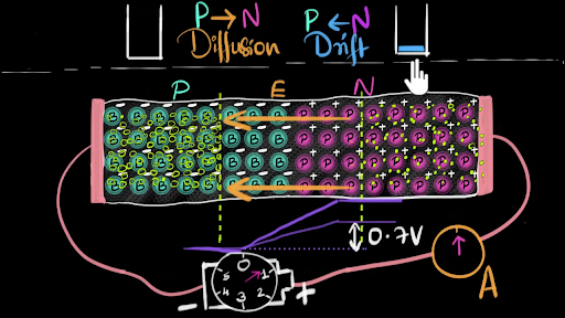 khan academy physics class 12