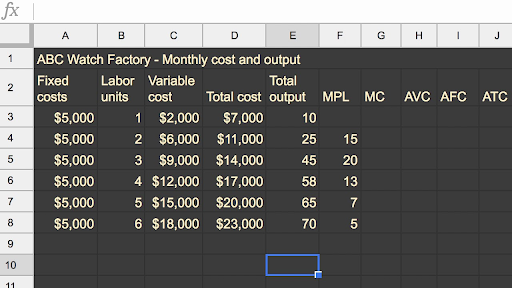 Marginal Cost Average Variable Cost And Average Total Cost Video Khan Academy