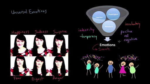 Three Components Of Emotion And The Universal Emotions Video Khan Academy