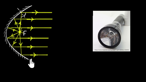 Concave Mirror S, Why Concave Mirror Is Used In Headlights Of Vehicles