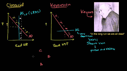keynesian and classical