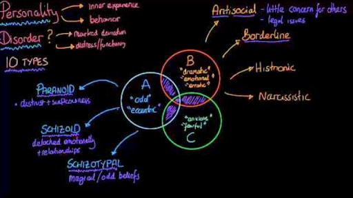 Personality Disorders Video Behavior Khan Academy