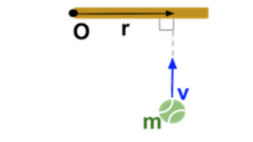 Angular Momentum And Angular Impulse Review Article Khan Academy 8396