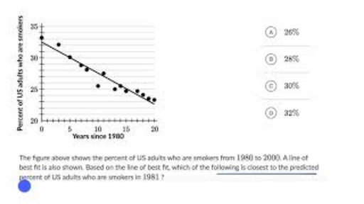 algebra 1 scatter plot examples