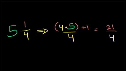 12-5-as-a-mixed-number-slidesharetrick