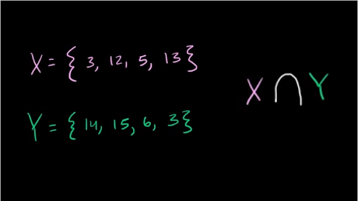 Intersection And Union Of Sets Video Khan Academy