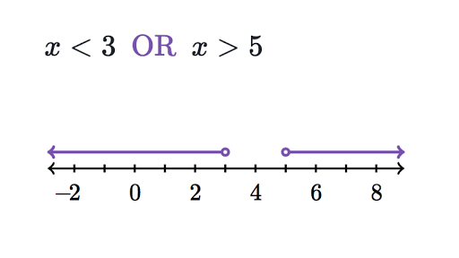 Compound Inequality Calculator 