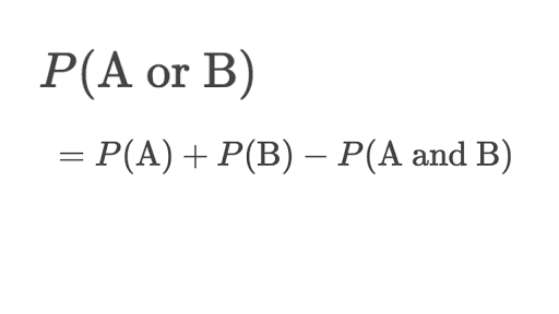 Addition Rules And Multiplication Rules For Probability Worksheet