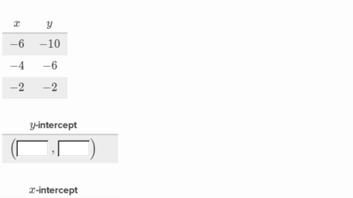 Intercepts From A Table Practice Khan Academy