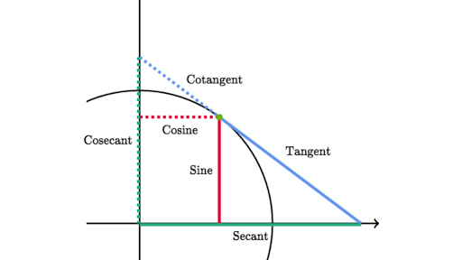 Trig Identity Reference Article Khan Academy