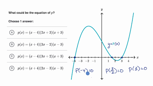 Zeros Of Polynomials Matching Equation To Graph Video Khan Academy