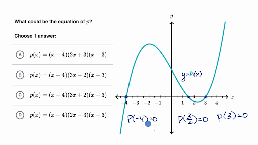 Polynomial equation deals