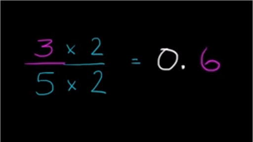 Rewriting A Fraction As A Decimal 3 5 Video Khan Academy