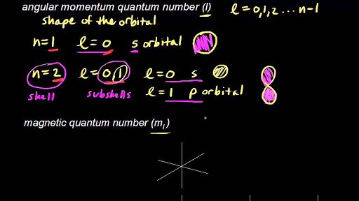 Write a note on laplacian operators for angular momentum