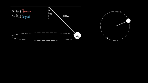 A tetherball on a 1.55 m rope is struck so that it goes into