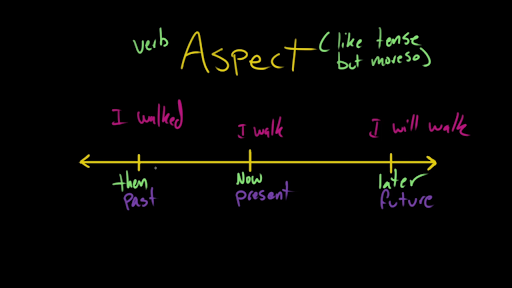 Introduction to verb aspect