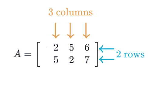  example of a matrice 