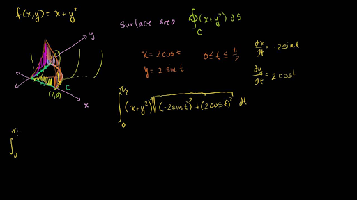 Line Integral Example 2 Part 1 Video Khan Academy