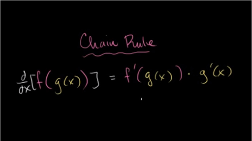 9 the chain rule homework solutions
