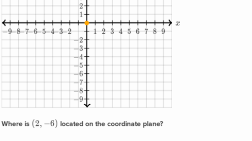 coordinate grid quadrants