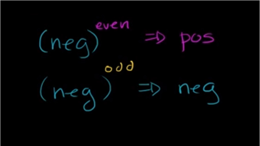 Multiplying Negative Exponents Using the Negative Exponent Rule